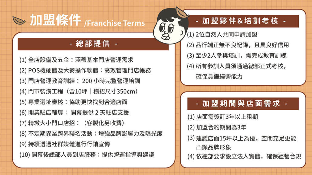 加盟及海外代理圖片