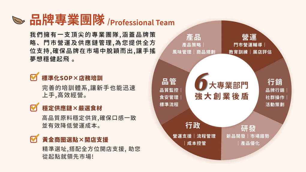 加盟及海外代理圖片